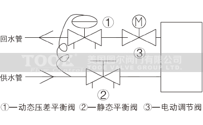 壓差平衡閥安裝示意圖 壓差平衡閥安裝示意圖