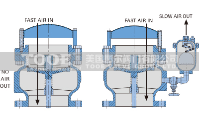 進口注氣微排閥(真空破壞閥)工作原理 進口注氣微排閥(真空破壞閥)工作原理
