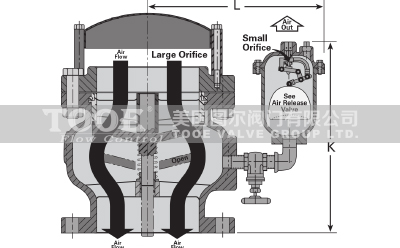 進口注氣微排閥(真空破壞閥)尺寸參數 進口注氣微排閥(真空破壞閥)尺寸參數