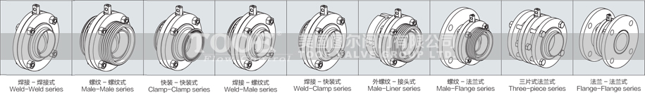 氣動衛(wèi)生級蝶閥連接形式 氣動衛(wèi)生級蝶閥連接形式