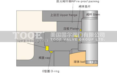 固定式球閥閥桿防吹出設(shè)計 固定式球閥閥桿防吹出設(shè)計