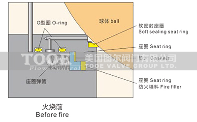 固定式球閥防火設(shè)計 固定式球閥防火設(shè)計