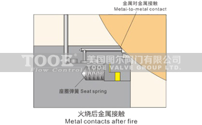 固定式球閥耐火結(jié)構(gòu) 固定式球閥耐火結(jié)構(gòu)