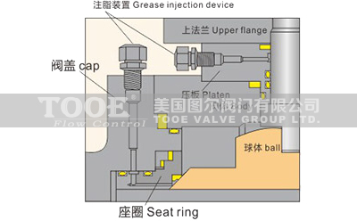 固定式球閥緊急注脂設(shè)計 固定式球閥緊急注脂設(shè)計