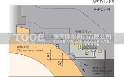 抗硫式固定球閥 抗硫式固定球閥
