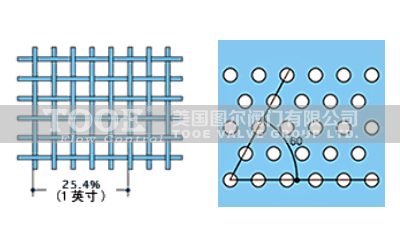 臨時錐形過濾器濾網開孔率 臨時錐形過濾器濾網開孔率