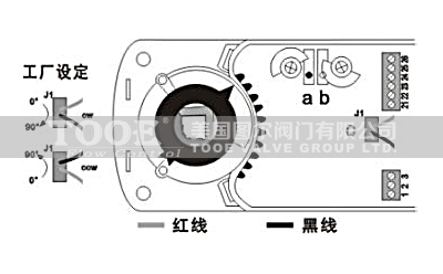 電動調節球閥產品特性 電動調節球閥產品特性