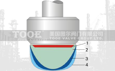 電動雙座調節閥流量特性 電動雙座調節閥流量特性
