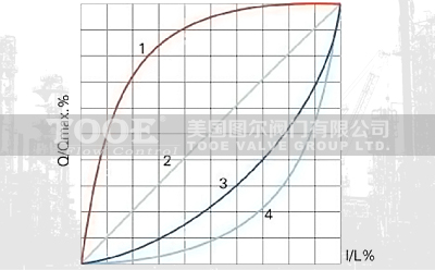 電動雙座調節閥性能特點 電動雙座調節閥性能特點
