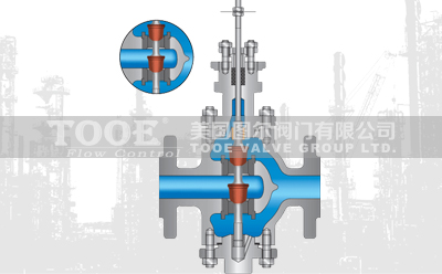 電動雙座調節閥工作原理 電動雙座調節閥工作原理