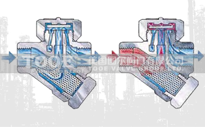 熱動力圓盤式蒸汽疏水閥工作原理 熱動力圓盤式蒸汽疏水閥工作原理