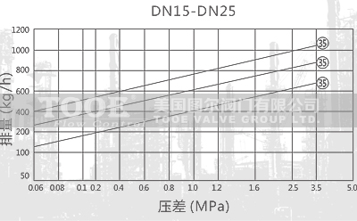 熱動力圓盤式蒸汽疏水閥疏水量 熱動力圓盤式蒸汽疏水閥疏水量