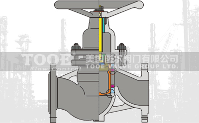 柱塞閥技術參數 柱塞閥技術參數
